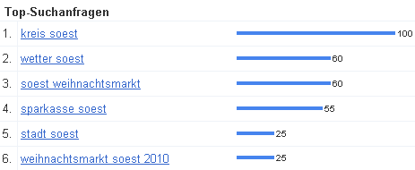 Suchbegriffe im Dezember 2010